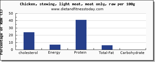cholesterol and nutrition facts in chicken light meat per 100g